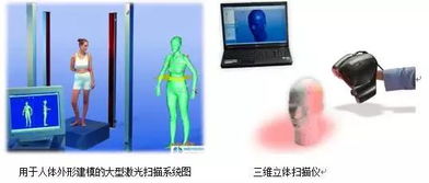 掌握虛擬現(xiàn)實(shí)系統(tǒng)的核心技術(shù) 計(jì)算機(jī)軟硬件及輔助設(shè)備批發(fā)的視角